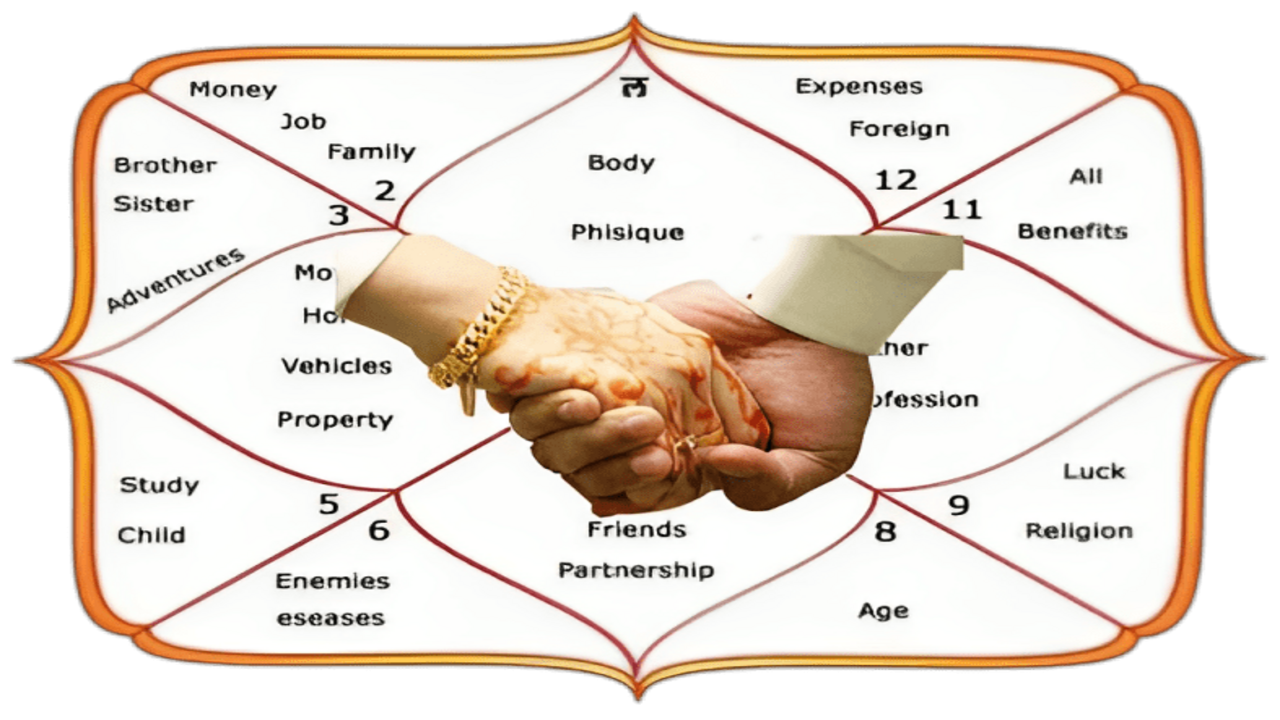 horoscope matching by neetu mehta numerologist - best numerologist in kanpur